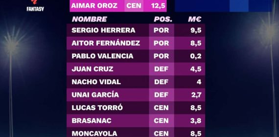 Exclusiva LaLiga Fantasy 23/24: estos son los precios iniciales de los futbolistas