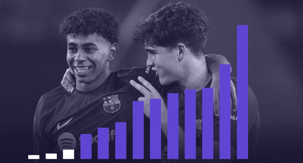 Lamine Yamal (16 años) y Pau Cubarsí (17) coincidirán en la Selección absoluta.