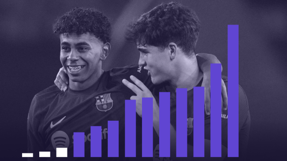 Lamine Yamal (16 años) y Pau Cubarsí (17) coincidirán en la Selección absoluta.