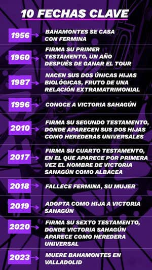 La herencia de Bahamontes provoca un conflicto legal entre sus hijas biológicas y otra que adoptó a los 91 años
