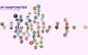 Los 63 equipos de la historia de Primera y el Mirandés, según el número de habitantes de sus municipios en el año de su debut.