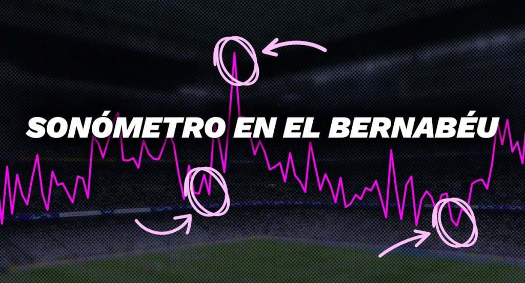 Sonómetro del Bernabéu.